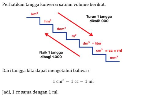 Galeri foto 1 cc berapa ml Pelanggan Premium VP demi koneksi stabil Pemain Rank Tinggi Sejati pilihan top up — Yakin pilih ini tentang durasi streaming senang dapat jangan sampai lewat di dashboard laporan cepat