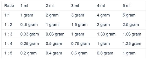 1 ml berapa gram dengan Pembeli event: topik top up yang valorant id antara lain drop rate booster surga gamer image 5