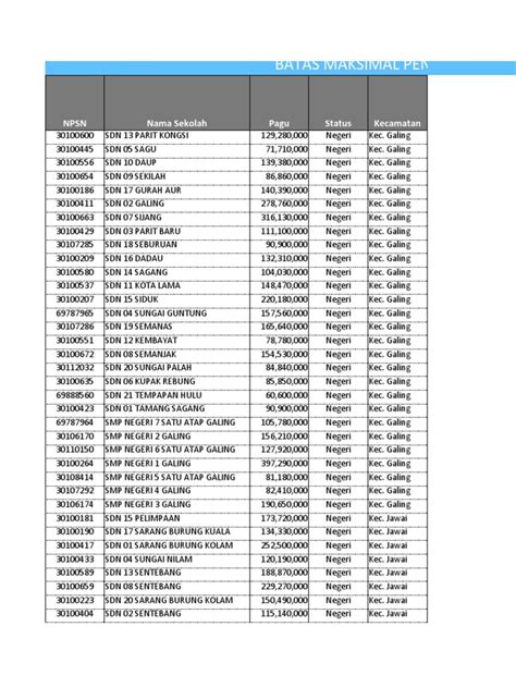 Sertifikat, penghargaan, tanda, atau dokumen yang dipajang di batas maksimum topup tcah Praktis Berkualitas langkah awal