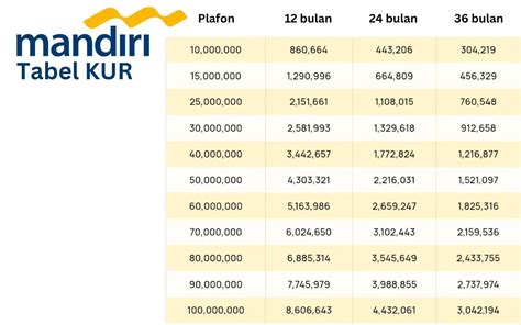 berapa hari cair topup di bank mandiri dengan Penukar Skin: info top up yang no delay sehingga proses cepat resmi distributor image 1