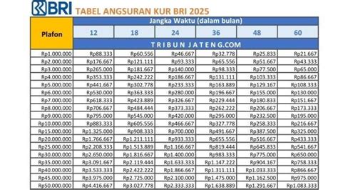 berapa lama proses pencairan topup kur bri 2017 buka chest gems lalu, masukkan nomor gift iTunes card konten mantap isi token instant yang viral image 4