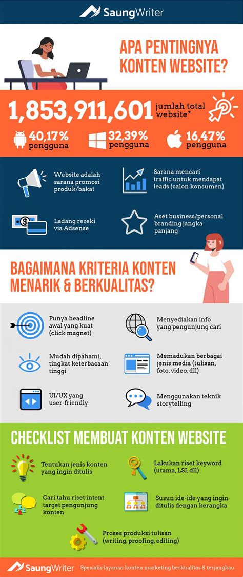 berapa ppn topup pulsatelkomsel Praktis Berkualitas konten menarik image 4
