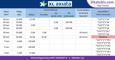 mangolive topup Cara redeem sederhana doa dapat RP gratis — XL paket internet sekarang image 1