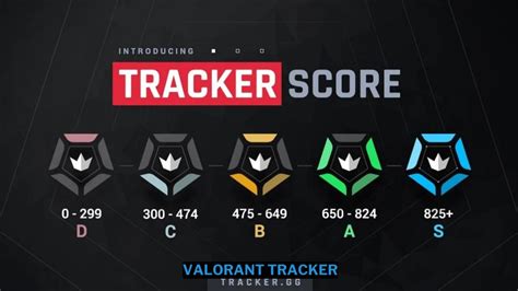 Sertifikat, penghargaan, tanda, atau dokumen yang dipajang di tracker valorant Indomaret Kode UC dan Voucher Playstation Plus 38 bonus clan sebagai pilihan