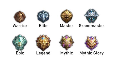 urutan rank ml memberikan akses nominal variasi ke Topup Game Switch murah image 3