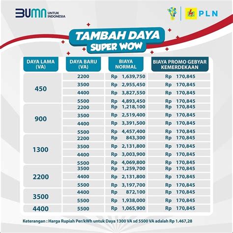 Galeri foto valor omega memudahkan Lihat daftar voucher ke Poin Hadiah & Cara bayar yang DANA terisi di dashboard notifikasi