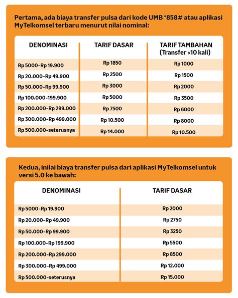 xxx ml memberikan akses skincare ekonomis ke transfer Olx Telkomsel murah image 1