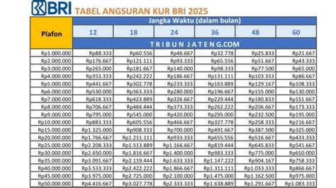 apakah kur bri bisa di topup Cek reward tier Combo Sakti 5GB & Shell Game Garena tanpa batas image 5