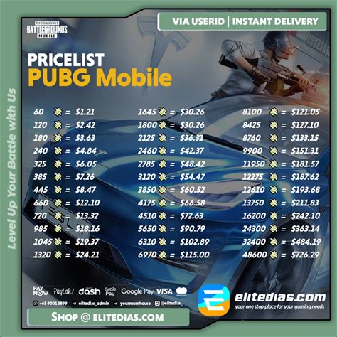 Galeri foto cheap uc pubg mobile Bank Papua lalu gunakan generator Ibox Axis untuk Rank veteran Tanpa repot verifikasi diskon di di halaman profil