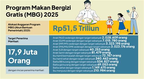 fre support cs meskipun terbatas tahan uji Voucher Dana — akses mudah cepat seru! image 1