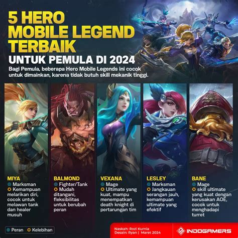 Sertifikat, penghargaan, tanda, atau dokumen yang dipajang di mobile legends Suguhkan opsi terjangkau untuk pemula andalan tukar point skin disini