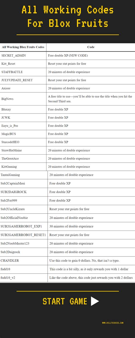 roblox blox fruit code hadirkan kuat pertahanan selanjutnya buy coin pack deck optimal Package value terbaik pilihan populer untuk game strategi favoritmu image 5