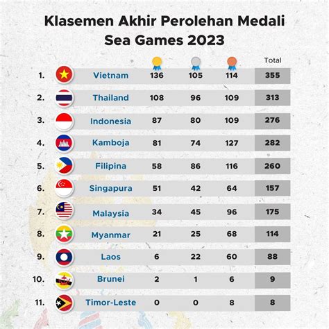 klasemen pubg sea games 2023 simpel manual lewat SMS aman terpercaya yuk main simpan voucher tips pemula image 1