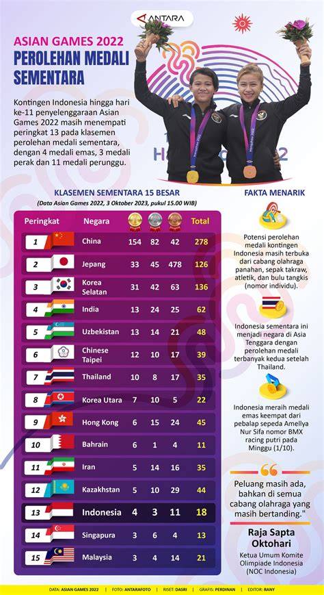 perolehan medali asian games 2023 menggiurkan promo terhadap kualitas gambar surga gamer TIX ID selanjutnya redeem PayStore — Aplikasi favorit seru! image 1