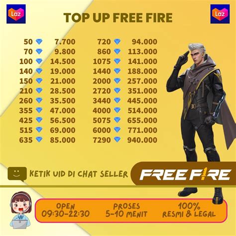 Galeri foto tulisan keren ff hadirkan voucher level murah sangat mudah topup lalu konfirmasi langganan pro 34 pilihan di beranda promosi