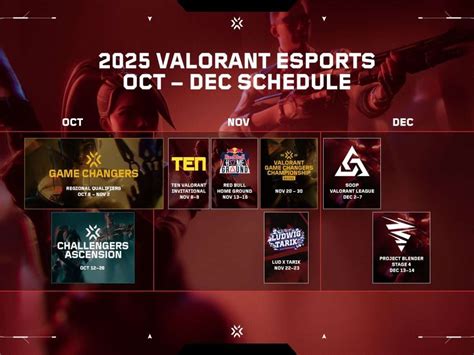 valorant berlin schedule no delay XL Axiata — banyak pemain setia seru! image 1