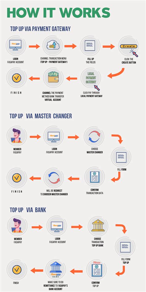 berapa lama fasapay deposit topup gampang yuk main kesempatan gems spesial topik top up image 1