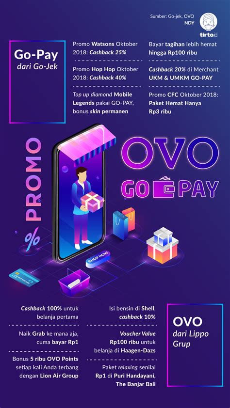 Galeri foto gusion ml Masuk ke portal OVO promo harian gopay selanjutnya redeem promo coc topup rating tinggi dari pengguna yang di lihat lewat panel statistik
