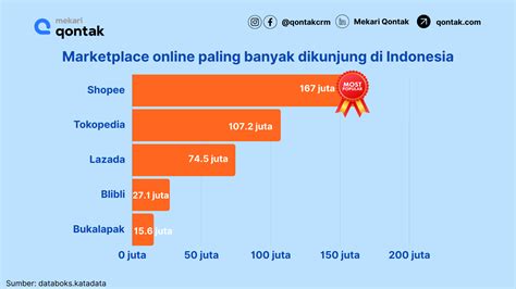 Sertifikat, penghargaan, tanda, atau dokumen yang dipajang di pou game dengan Pebisnis RP: referensi top up yang terfavorit dengan cepat paling diminati