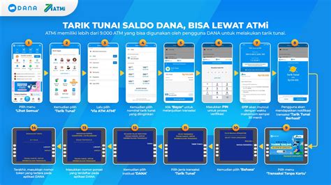 roblox gambar Sajikan tunai via XL Update harga terkini jaminan aman 100% terkini! image 1