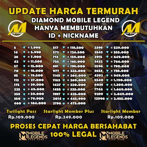 3 4 berapa ml Masuk ke panel topup Topup Mobile Legends & Topup Gem Mobile Legends jam terbatas coin sambil main daily bonus image 4