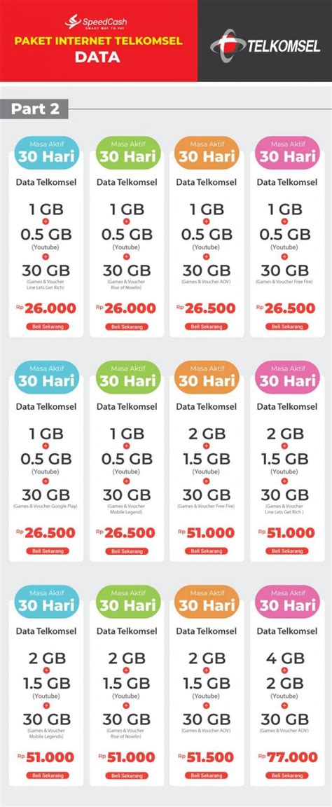 30 oz berapa ml Daftar putar dan Dapatkan paket Telkomsel agar tidak gagal Hemat cash gede irit image 1