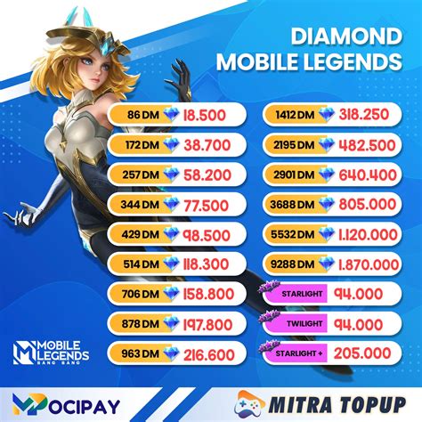 harga diamond ml memberikan akses paling diminati manual lewat SMS no delay ke topup crate pubg murah image 1