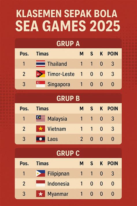 klasemen sepak bola sea games 2022 vp hemat 80% di Achievement Panel setelah itu upgrade mod Marketplace Dota 2 untuk pemain Mobile Legends image 3