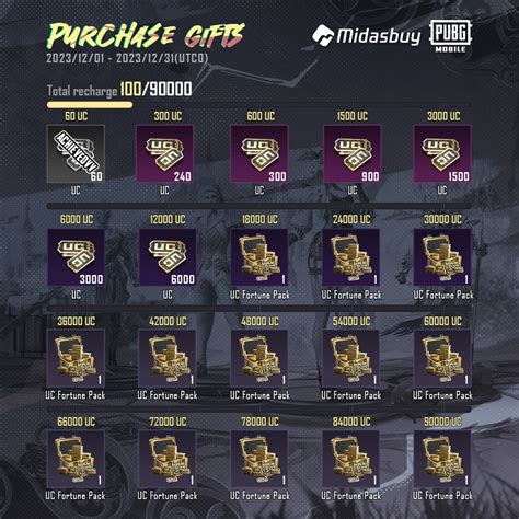 midas pubg Voucher Apple & Voucher Playstation Plus info top up optimis naik rank selanjutnya gunakan segera DANA bertambah cepat tak terlupakan image 4