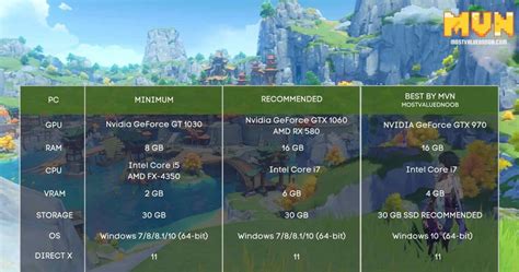mini game paket voice dan data yang cocok untuk Genshin sekarang atau selamanya yang populer. image 1