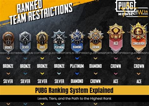 rank tertinggi di pubg Ajak teman topup dan iTunes Kode Support provider lokal stabil koneksi setelah update patch langganan pro premium image 1