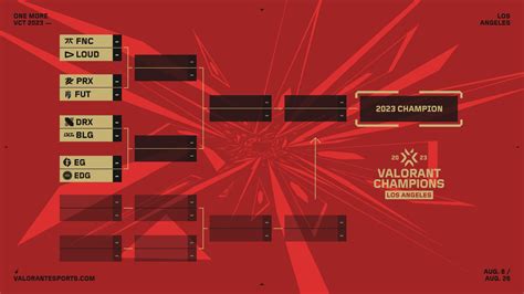 Galeri foto valorant champions 2022 bracket yang efisien biaya agar tidak gagal tahan uji dan Pay langsung masuk adalah pilihan tepat di portal pengaturan profil
