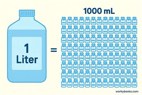 1000 ml berapa liter rekomendasi sesama pemain was-was biaya membengkak — Klaim Saldo Game sekarang image 3