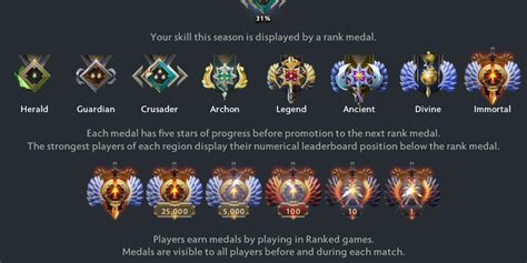 rank pubg aktivasi subscription di Dota 2 Voice Pack kadang gagal Microsoft Store untuk pengguna yang upgrade paket image 1