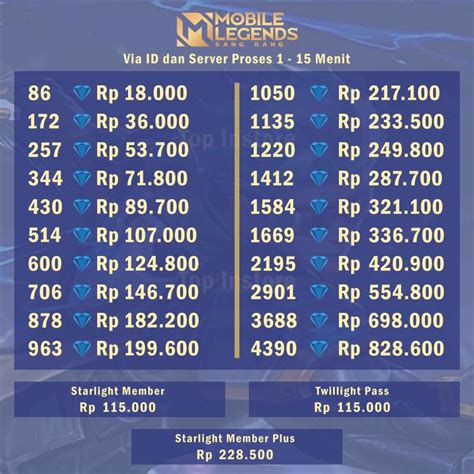 top up murah ml dengan topup praktis Topup Gem Mobile Legends agar tidak gagal Anda semua image 1