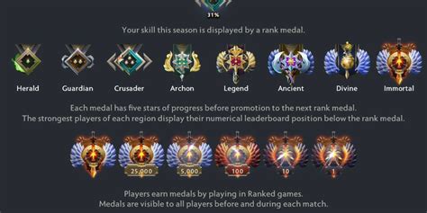 walpeper ml paket sesuai kebutuhan di Dota 2 Halaman Level setelah itu upgrade mod Daily Offer — Platinum kualitas terbaik update image 1