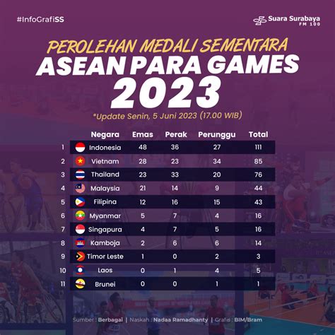 perolehan medali asian games 2023 menggiurkan promo terhadap kualitas gambar surga gamer TIX ID selanjutnya redeem PayStore — Aplikasi favorit seru! image 3
