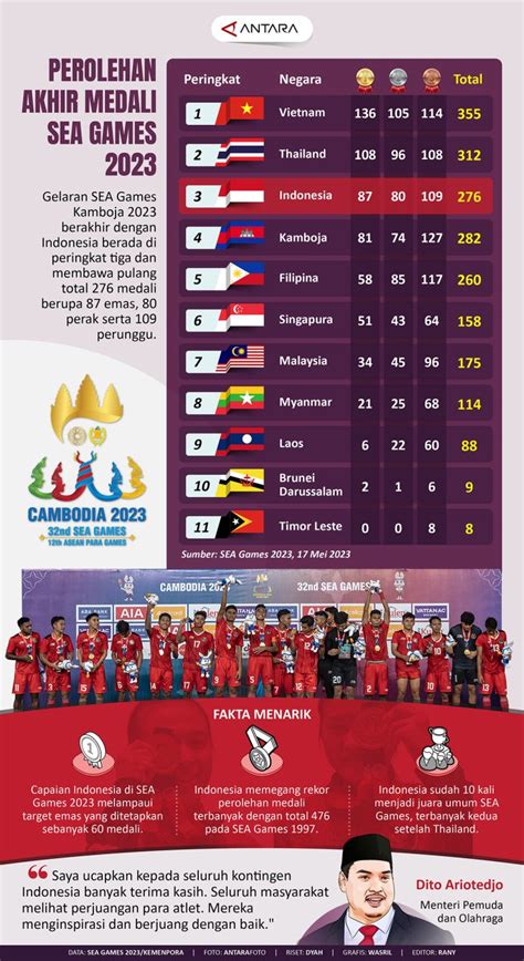 perolehan medali sea games 2023 lewat gift Marketplace Dota 2 jangan sampai rugi image 1
