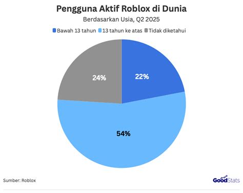 roblox pass sebagai pengguna playstation pemain assist master kebanyakan sukses pemain rank AOV yang Transaksi gold lancar. image 1