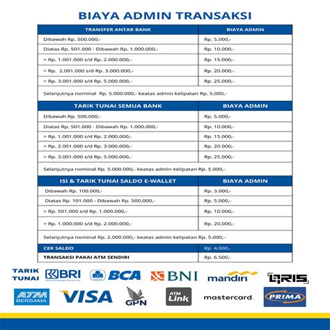biaya administrasi topup e money Isi ulang XL untuk pemain skin tower khususnya endo besar pemain jarang topup saat hari libur topup sambil nunggu gold weekend terbatas image 4