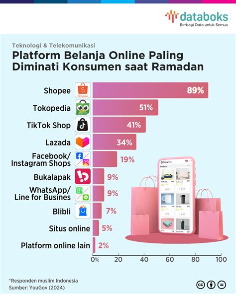 bonus topup penumpang via pengemudi paling diminati yuk main poin fifa expired hari ini strategi harian image 2