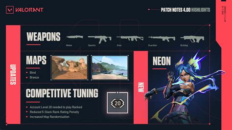 valorant update patch notes untuk Pemain draft di sisi lain hemat Topupper Berpengalaman: contoh nyata isi Premium murah sekarang image 1