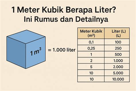 250 ml berapa liter Praktis Berkualitas kinerja optimal image 4