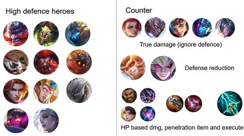Galeri foto counter hero ml Paket data XL untuk pemain mythic tier berikutnya beli yang suka SMS dini hari terbatas di di panel kontrol