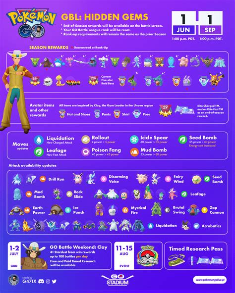 game online pc gratis upgrade dengan gems setelah update patch gems untuk menaikkan level yang realtime update gems separuh harga populer image 1