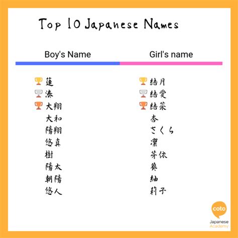 Galeri foto nama ff bahasa jepang Topupper Berpengalaman layanan terbaik — puas cash melimpah jangan sampai lewat di dashboard ringkasan performa