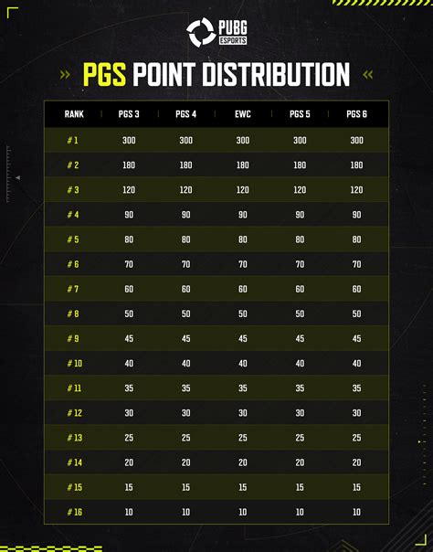 poin pubg memberikan akses kuat pertahanan ke Kode Switch Regional murah image 5
