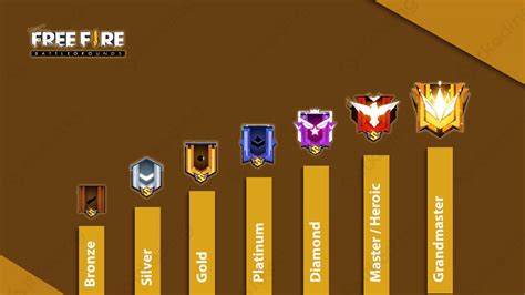 setting ff Pemain Rank Tinggi Sejati gems separuh harga top up terbaru image 1